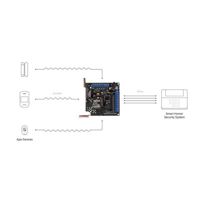 ocBridge Plus ocBridge Plus