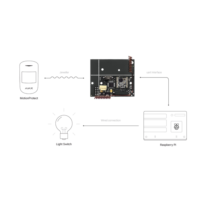 uartBridge
