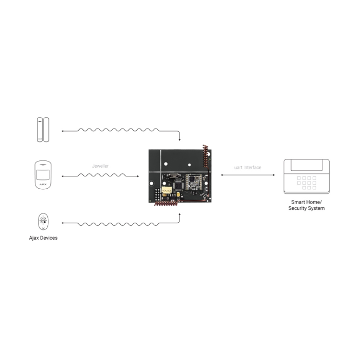 uartBridge
